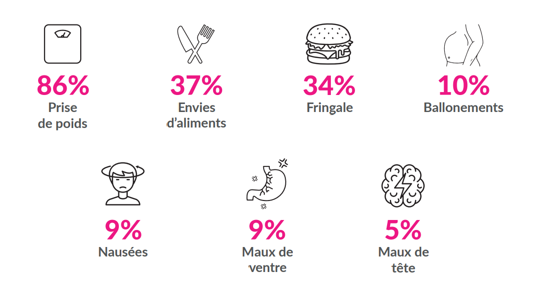 Les symptômes de grossesse chez le papa 